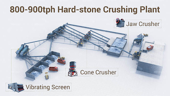 800-900t/h Hard Rock Crushing Plant