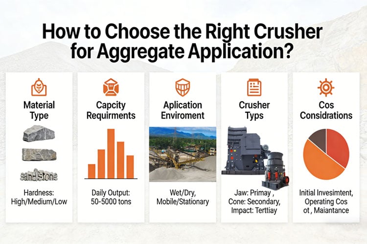 Right Crusher for Aggregate Application