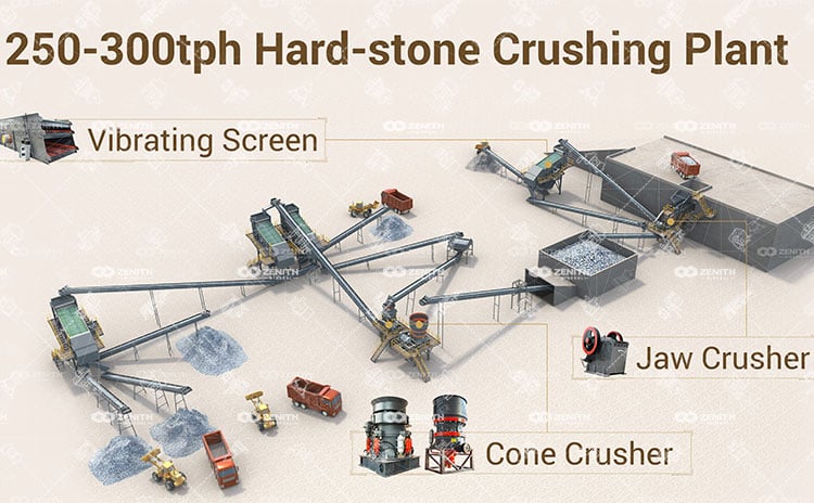 hard rock crushing plant