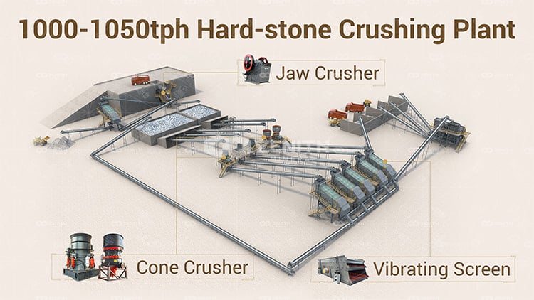 jaw crusher and two stage cone crusher configuration