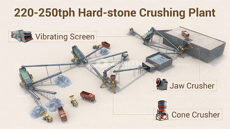 jaw crusher and cone crusher configuration