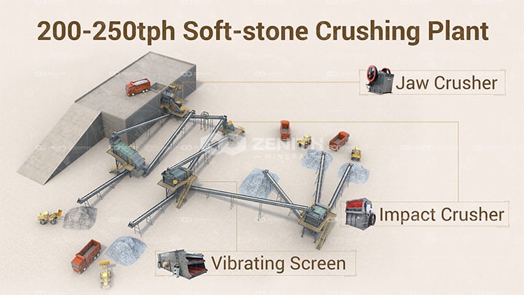jaw crusher and impact crusher configuration