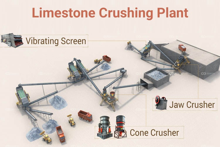 limestone crushing plant