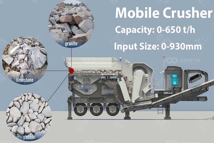 zenith K series mobile crusher