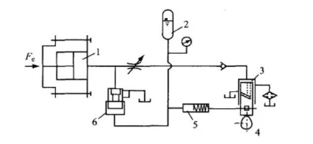 hydraulic overload protection device of jaw crusher