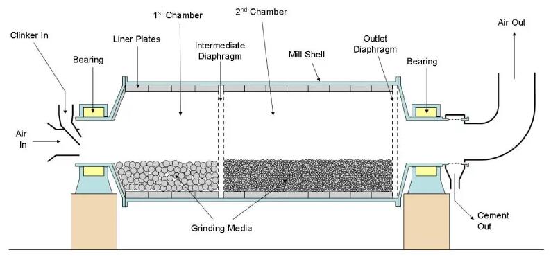 ball mill structure