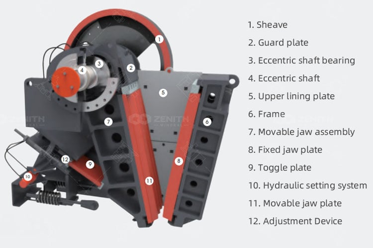 jaw crusher parts