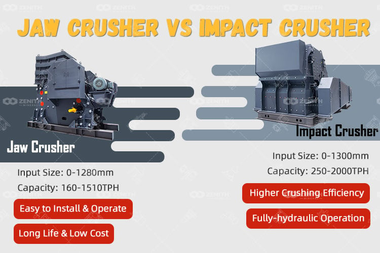 jaw crusher vs impact crusher